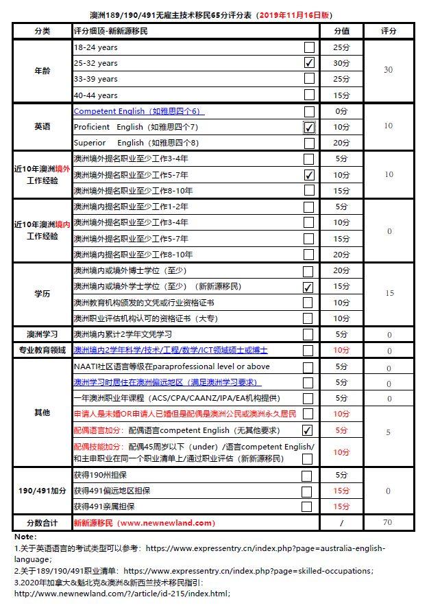 澳大利亚签证形式及移民方式大全 | 收藏贴